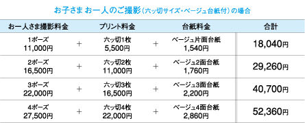 お子さまお一人のご撮影（六ッ切サイズ・ベージュ台紙付）の場合