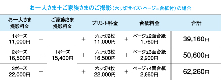お一人さま＋ご家族さまのご撮影（六ッ切サイズ・ベージュ台紙付）の場合
