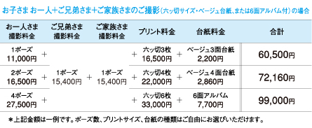 お子さまお一人＋ご兄弟さま＋ご家族さまのご撮影（六ッ切サイズ・ベージュ台紙、または6面アルバム付）の場合