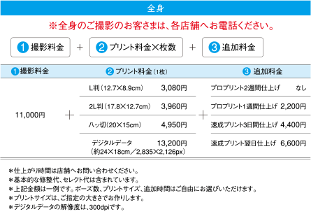 全身　撮影料金　 エアライン　アナウンサー CA マスコミ