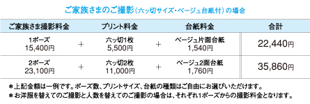 ご家族さまのご撮影（六ッ切サイズ・ベージュ台紙付）の場合