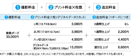 ロケーションポートレート料金