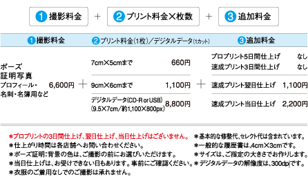 証明写真料金