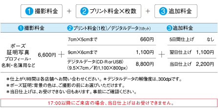 証明写真料金