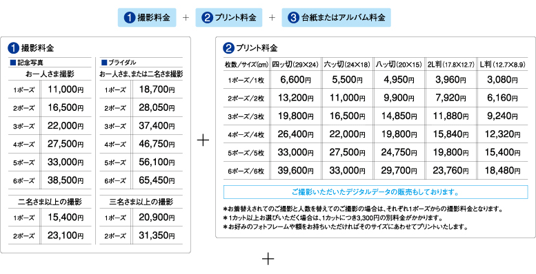 撮影料金 / プリント料金