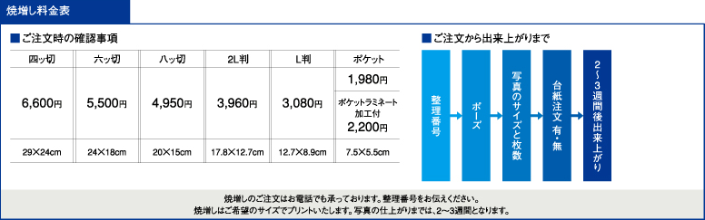 焼増し料金表