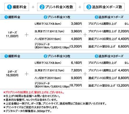 プログラムポートレート料金