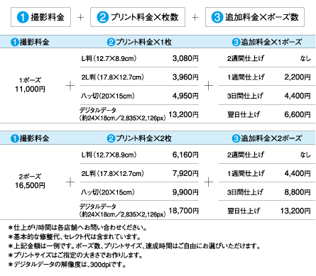 プログラムポートレート料金