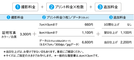 証明写真料金