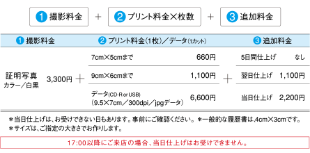 証明写真料金