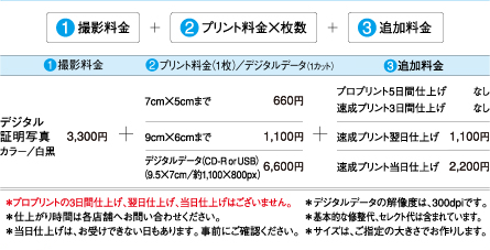 証明写真料金