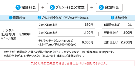 証明写真料金