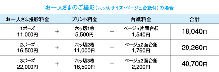 お一人さまのご撮影（六ッ切サイズ・ベージュ台紙付）の場合