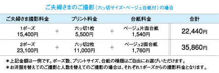 ご夫婦さまのご撮影（六ッ切サイズ・ベージュ台紙付）の場合