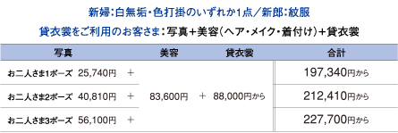 成人式当日 3点総額料金