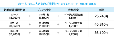 お一人さまのご撮影（六ッ切サイズ・ベージュ台紙付）の場合