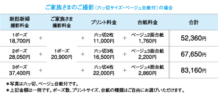 ご家族さま、またはご兄弟さまとのご撮影（六ッ切サイズ・ベージュ台紙付）の場合