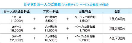 お子さまお一人のご撮影（六ッ切サイズ・ベージュ台紙付）の場合