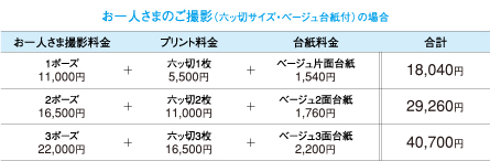 お一人さまのご撮影（六ッ切サイズ・ベージュ台紙付）の場合