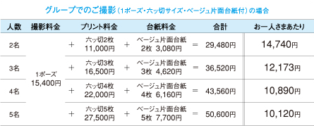 グループでのご撮影（1ポーズ・六ッ切りサイズ・ベージュ片面台紙付）の場合