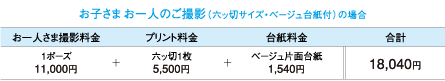 お子さまお一人のご撮影（六ッ切サイズ・ベージュ台紙付）の場合