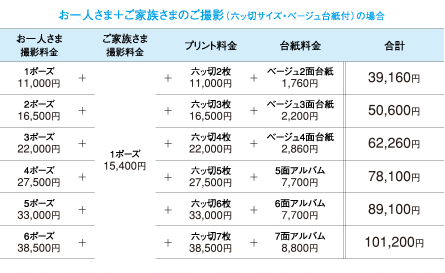 お一人さま＋ご家族さまのご撮影（六ッ切サイズ・ベージュ台紙付）の場合
