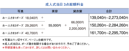 成人式当日 3点総額料金
