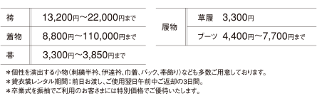 貸衣裳料金
