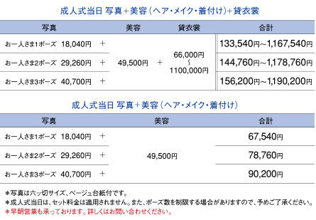 成人式当日 3点総額料金